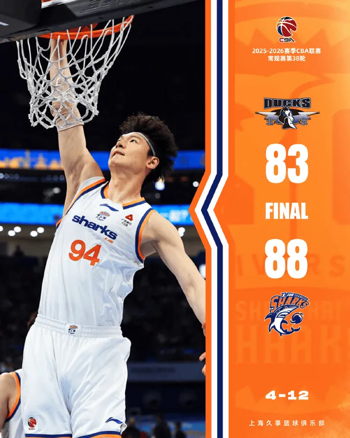 华体会-上海男篮总结比赛：斩获19连胜，同时提前4轮锁定常规赛第一