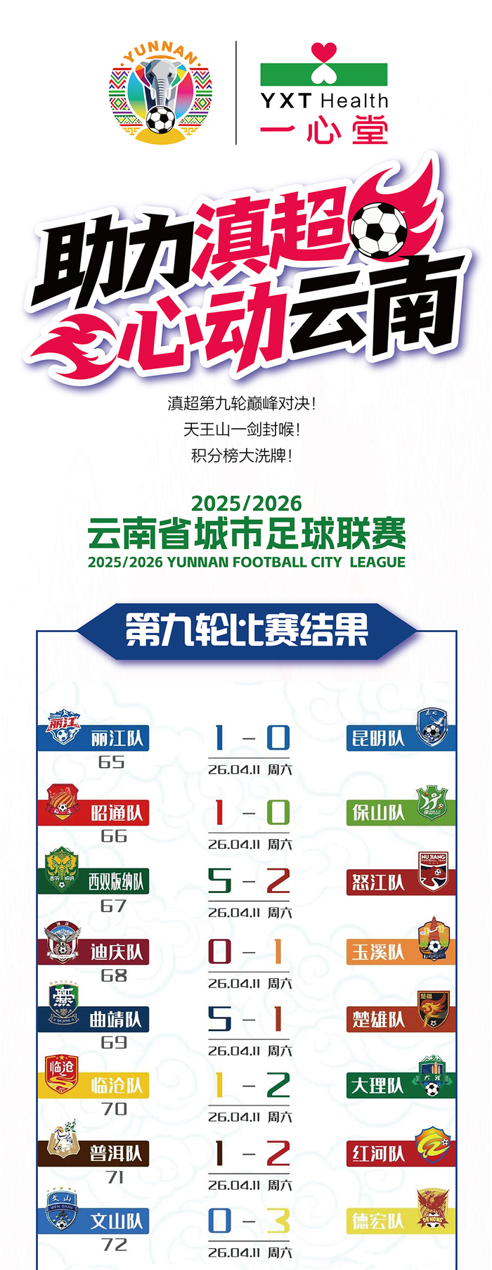 华体会app下载-滇超第九轮战报来袭｜天王山定胜负，积分榜大洗牌！|昆明|客场|丽江|体育比赛|主场_新浪体育_新浪新闻